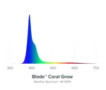 AI Blade GROW