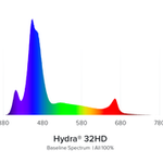 AI Hydra HD 32 LED weiß