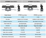 Maxspect Gyre Cloud Edition